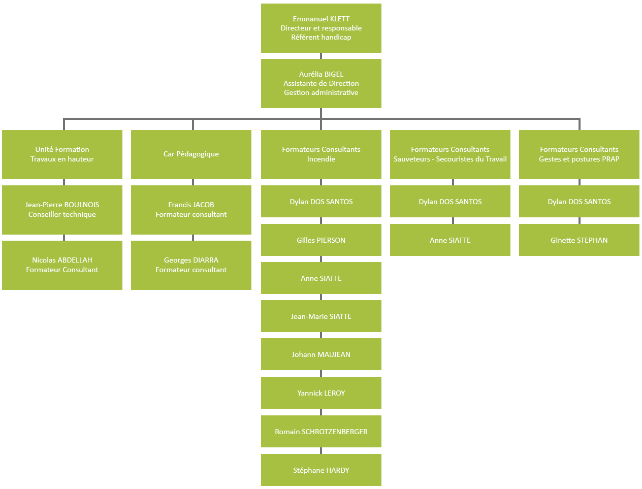 Organigramme Agora Formations