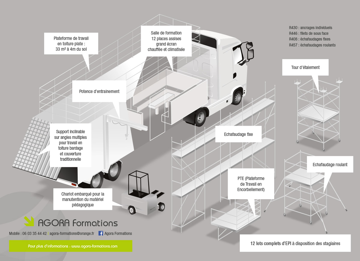 L'unité Mobile de Formation aux Travaux en Hauteur avec ses agrès